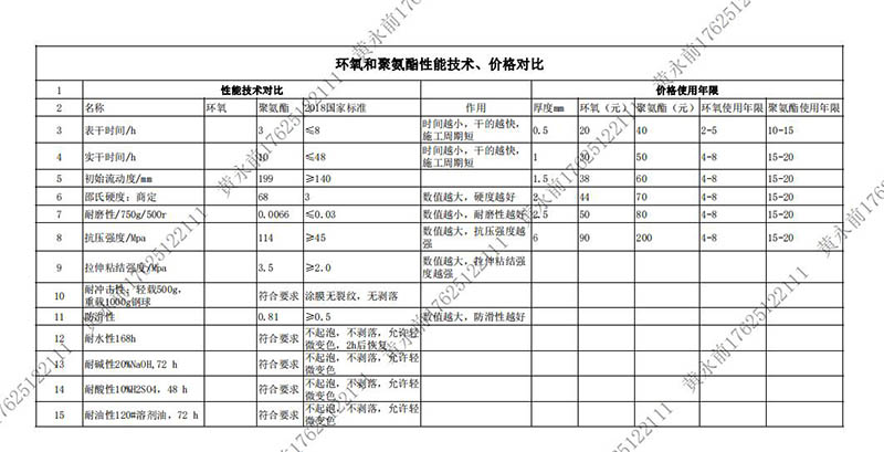 道路劃線，車位劃線，停車位劃線